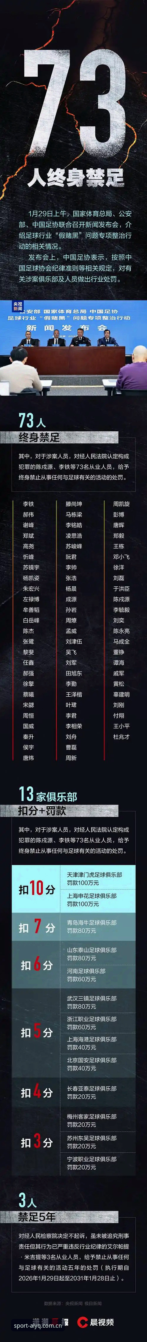 爱游戏客服 中国足协第三批禁足名单深度评测:爱游戏平台带你透视足坛反腐风暴