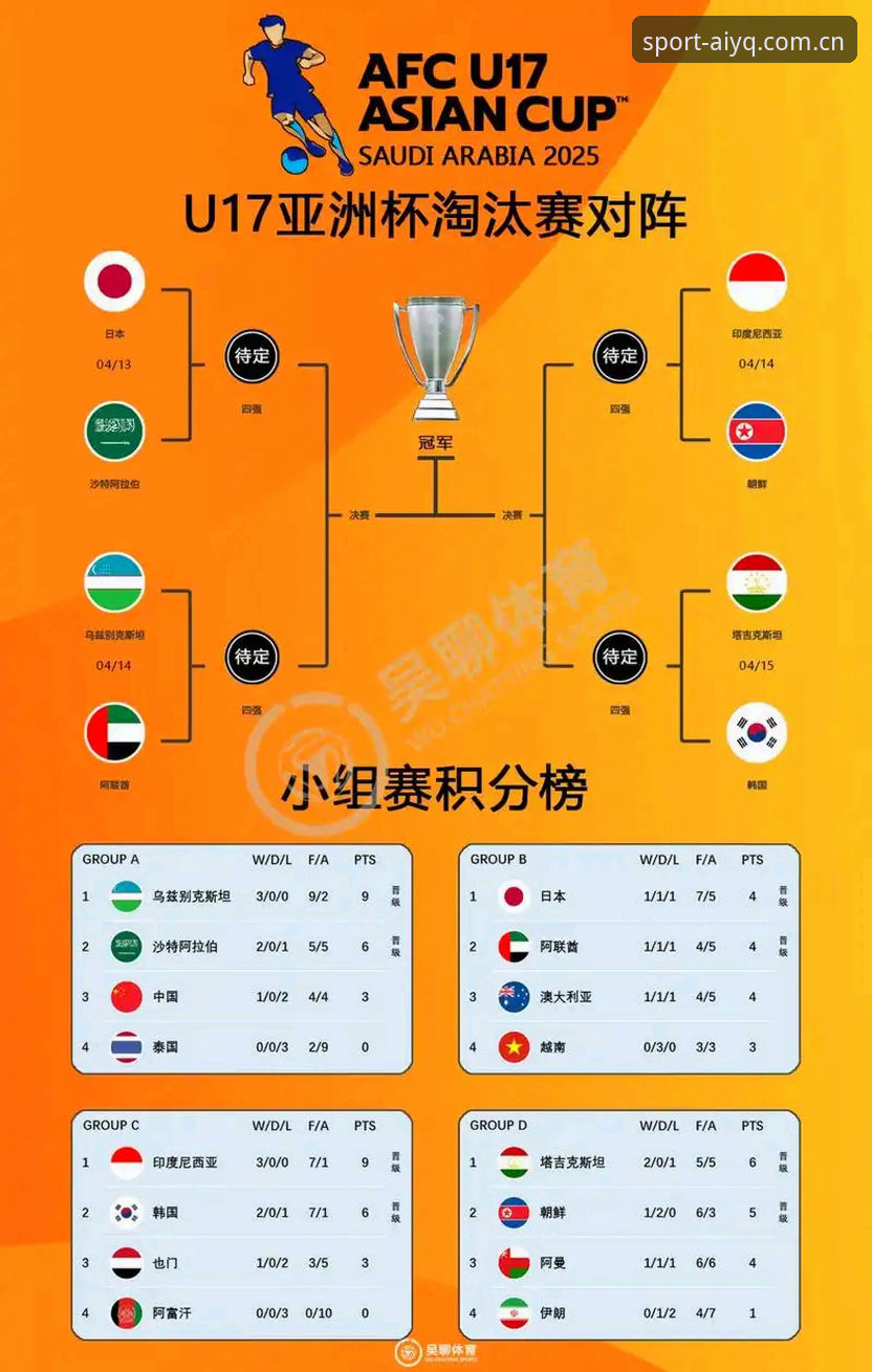 爱游戏客服 U17世界杯抽签揭晓,3大看点解析中国男女足的晋级之路