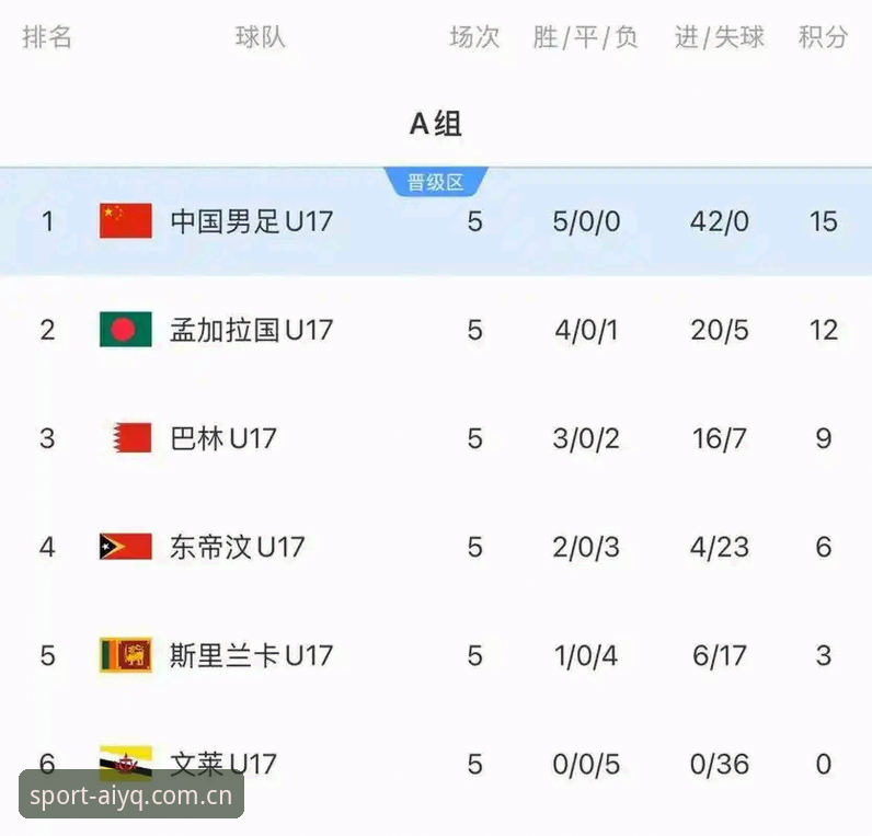 爱游戏手机客户端哪个好 U17世界杯抽签结果实用指南:中国足球小将的卡塔尔征程与观赛必备知识